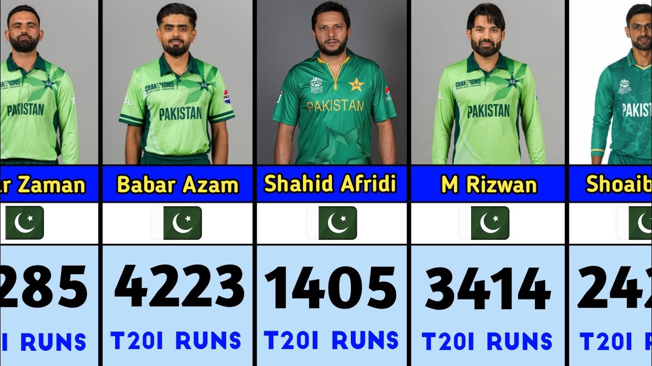 Top 40 Pakistani T20 Batsmen of All Time 🏏 | Most Runs in T20I History 🇵🇰🔥