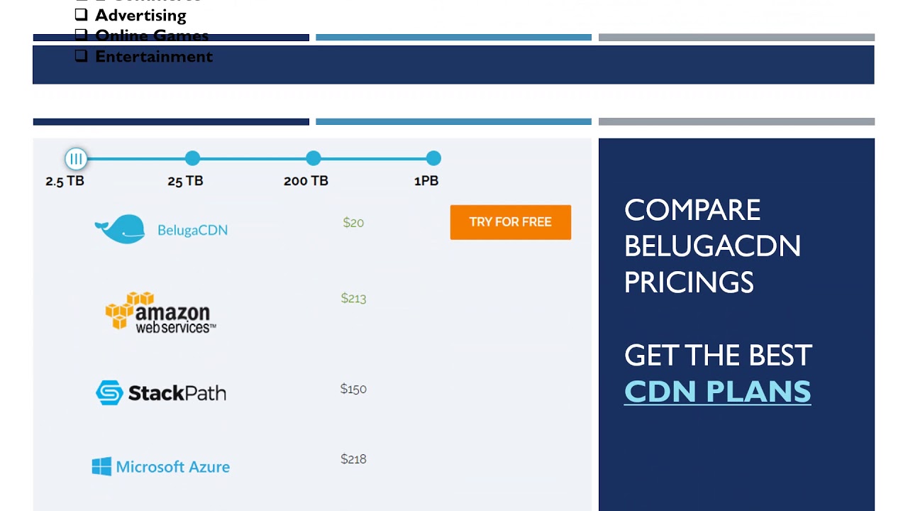 How can you improve your business revenue using CDN - YouTube
