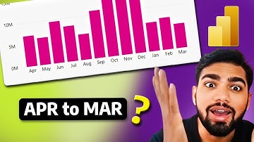 Sort Dates from April to March in Power BI || Financial Year Date Sorting Guide