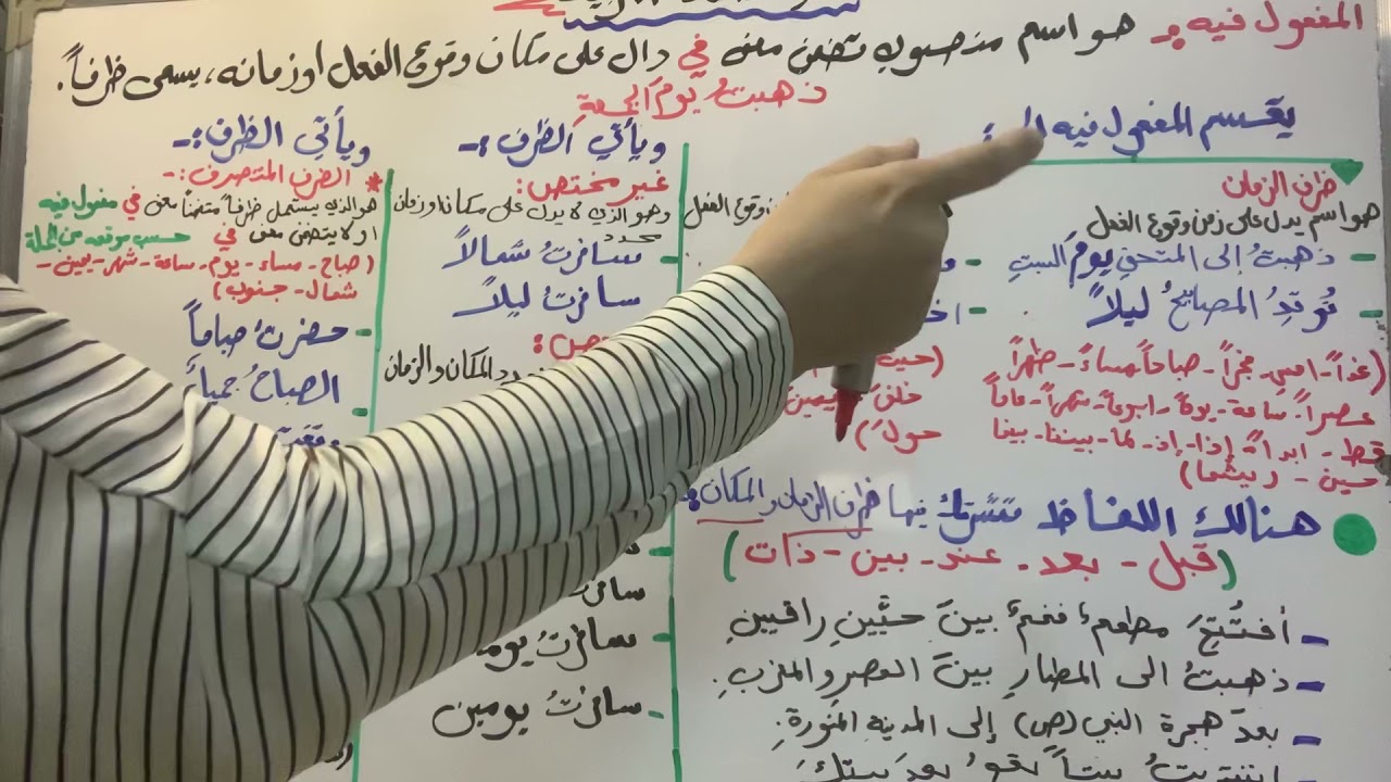 المفعول فيه(ظرف المكان وظرف الزمان)للصف الرابع الإعدادي المنهج الجديد