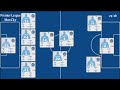Manchester City | EPL Matchweek 13 Stats 2025/26 | Goals, Assists, Clean Sheet &amp; Top Performers
