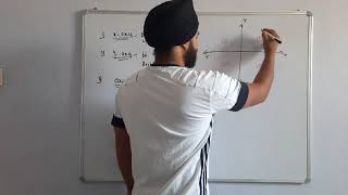 WHAT IS REFLECTION#REFLECTION ON X-AXIS,#REFLECTION ON Y-AXIS#REFLECTION ON ORIGIN AND ON GIVEN LINE