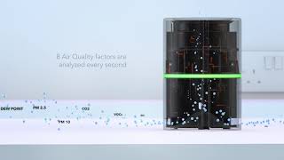 IAQPRO