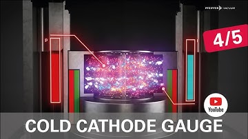 Vacuum Measurement Principles – Cold Cathode Gauge (4/5) | by Pfeiffer Vacuum+Fab Solutions