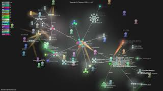 Famous browser-use/browser-use - Gource visualisation Wealth