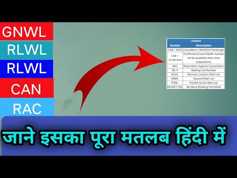 CAN CNF RAC WL RLWL GNWL PQWL REGRET |का मतलब जानें हिंदी में| - YouTube