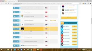 QS World University Rankings by Subject 2016   Linguistics