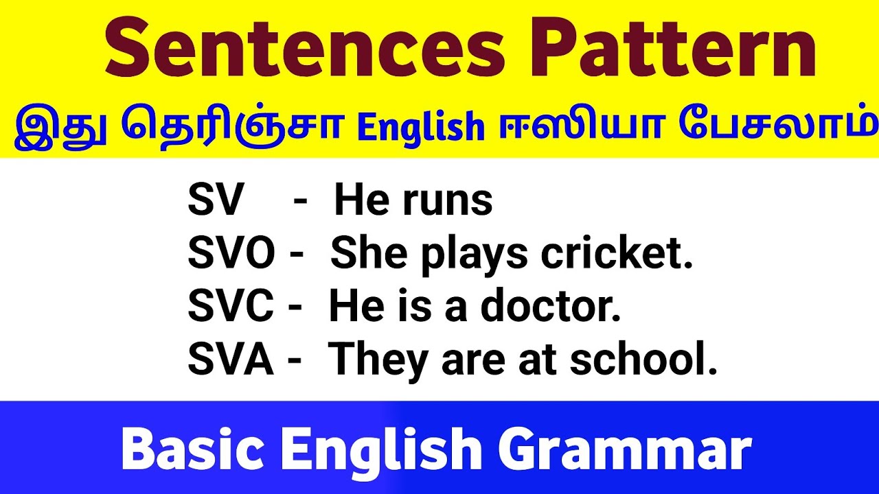 Sentences Pattern | Basic Grammar in English | Sentences making ...