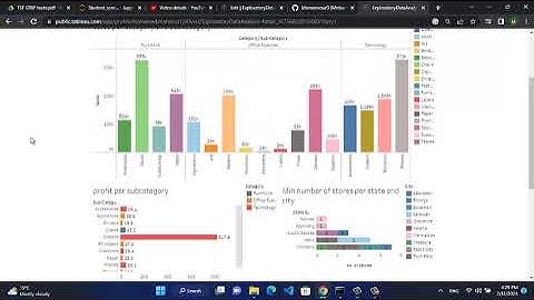 Task3 | Exploratory Data Analysis - Retail