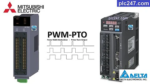 Mitsubishi QD75D4 "Servo Control" Delta B2 Tutorial
