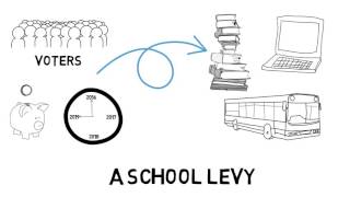 South Kitsap School District - Difference Between a Bond and Levy