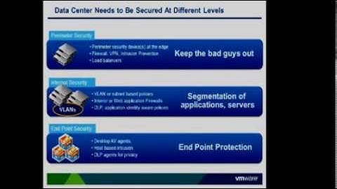 VMworld 2011: Session SEC1747: Desktop Security Zones with VMware View and vShield App