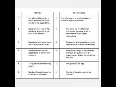 difference between interview and questionnaire - YouTube