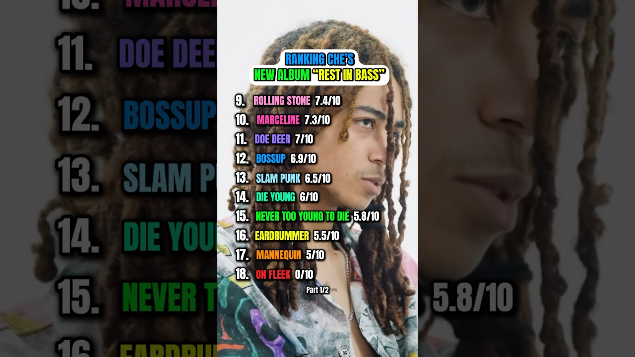 Ranking REST IN BASS By Che 
