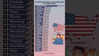 Top 30 US States by GDP Per Capita 2025 💰 | Richest States Revealed! 🇺🇸