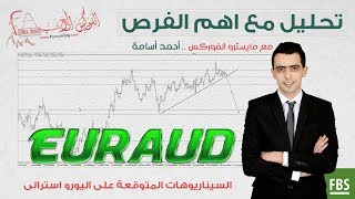 ازاى نحلل زوج متذبذب وتطبيق على اليورو استرالى screenshot 5