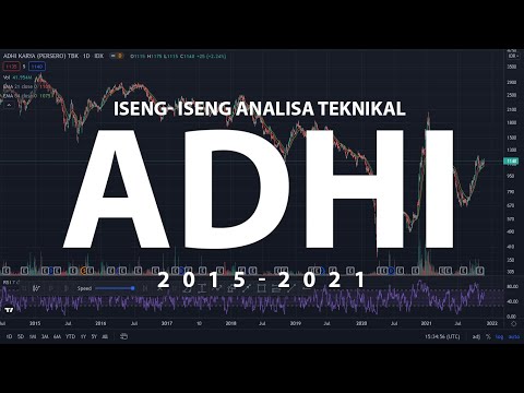 Iseng-iseng Trading Saham ADHI 2015-2021 #analisateknikal