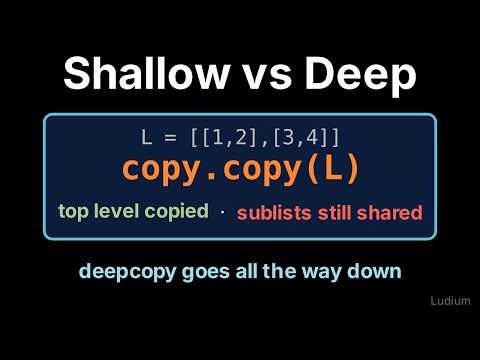 Introduction to CS | 11.5: Shallow vs Deep Copy: copy.copy and copy.deepcopy
