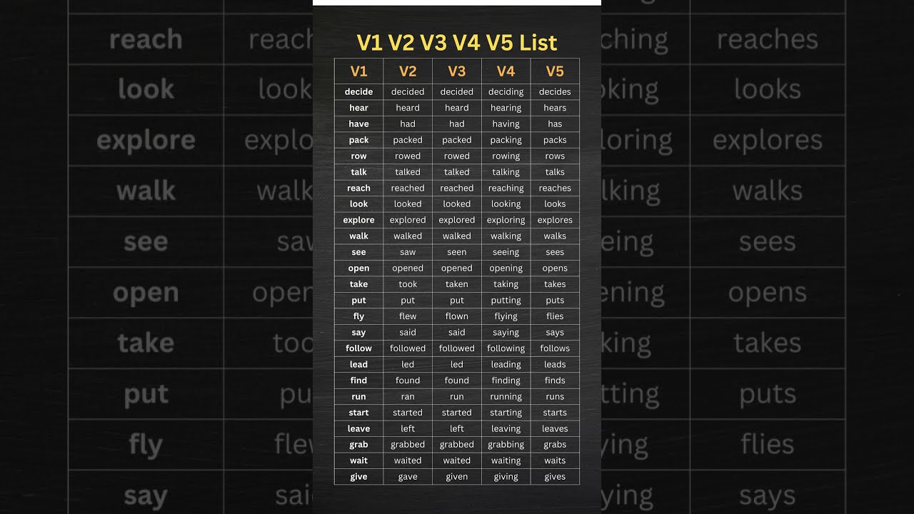 V1 V2 V3 V4 V5 Verb List With Examples Past Simple Present Pariticiple 3rd Person