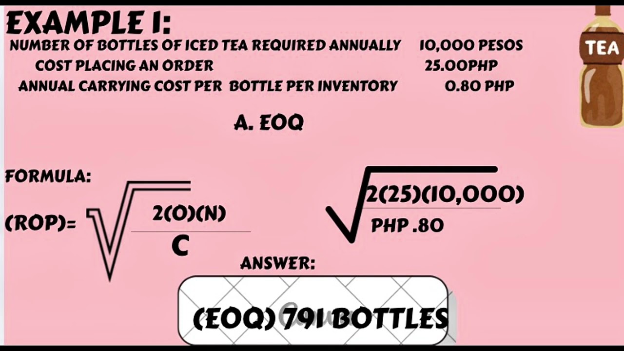 Supply Chain Management: ROP & EOQ  [HM504P] [SAB-A] [JESSEL ANN]