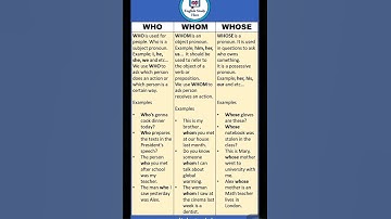 Use of who, whom and whose | with examples | learn English grammar