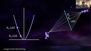 2025.06.04 - Jacob Turner (GBO) An Extreme Scattering Event Towards PSR B2310+42