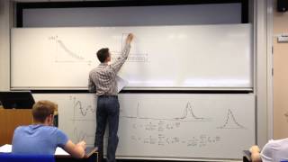 Spin Dynamics - Introduction to digital signal processing, part I
