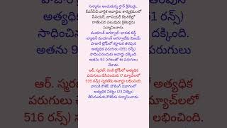 KSCA నిర్వహించిన వార్షిక అవార్డుల #cricket#india#teamindia#asiacup#icc#wtc#ipl#bcci#circketupdate 