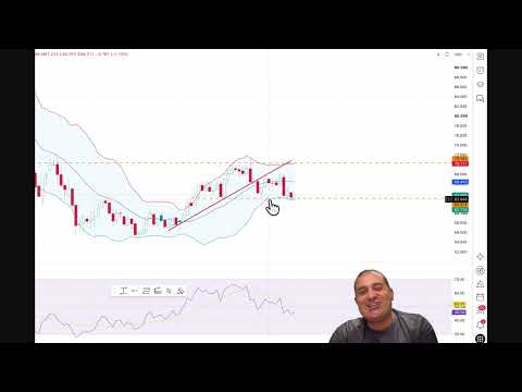 Midweek trading ideas: Central banks in focus