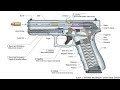 Glock 17 Explained 🔍 (Full Mechanism)