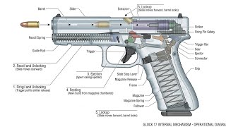 Glock 17 Explained 🔍 (Full Mechanism)