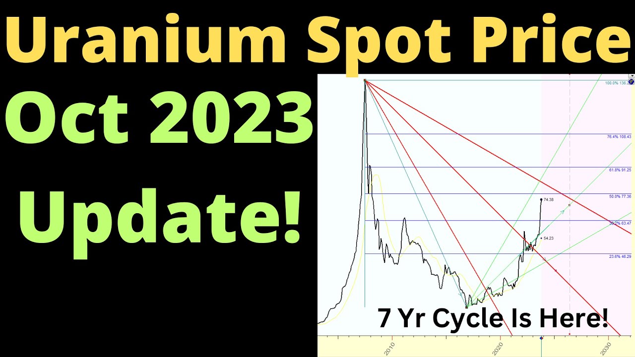 Uranium Spot Price Analysis Oct 2023 Update!