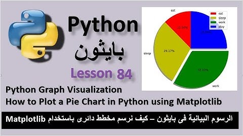Plot a pie chart in Python using Matplotlib رسم المخطط الدائرى فى بايثون باستخدام مكتبة matplotlib