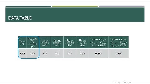 EEE 104 | Electrical Circuit Lab | Exp-04 | Verification of Thevenin