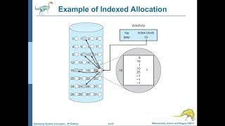 نظم التشغيل-73: الفصل الثاني عشر (الجزء الثالث) Allocation Methods: Linked and Indexed