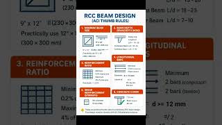 Basic Knowledge for Civil Engineering | #RCC #Beam Design Thumb Rules | ACI318 #Shorts #Construction