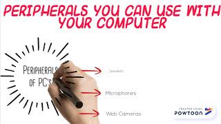 1.3 Buttons and Ports of Computers