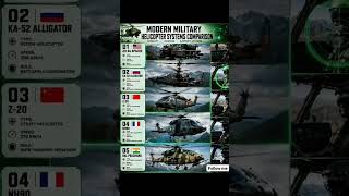 HELICOPTER TITANS CLASH! 💀⚔️ AH-64 🇺🇸 vs Ka-52 🇷🇺 vs Z-20 🇨🇳 vs NH90 🇪🇺 vs HAL Prachand 🇮🇳 🚀