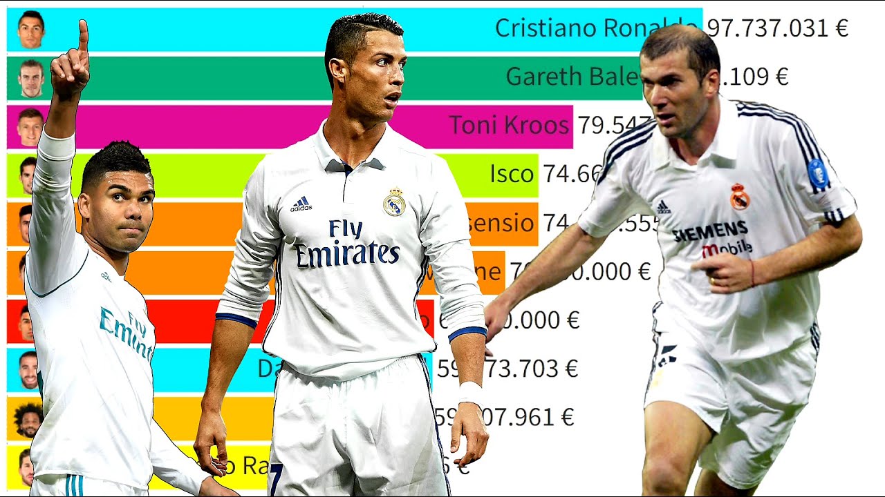 Топ-10 самых дорогих футболистов Реала (2004-2022)