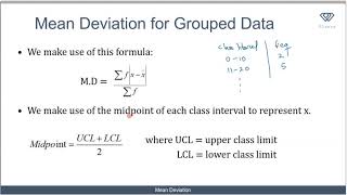 3 Mean Deviation Profile