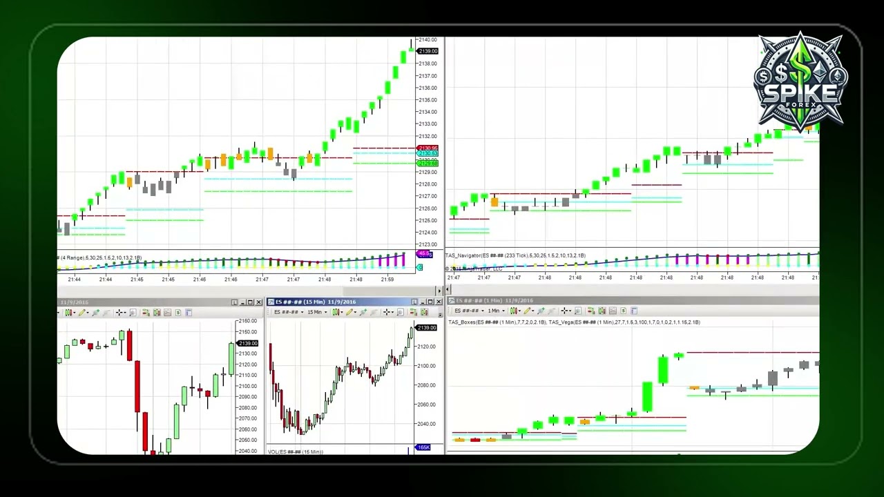 Liquidity vs Volatility: Real Move aur Fake Trap ka Difference | Smart Trading Mindset