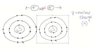 84. Why Isoelectronic Ions Have Different Ionic Radii | Trends in Ionic Radii