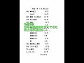 1月の売り上げ　令和3年　日本の製造業を　支えてきた町工場が　激減か、、、