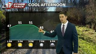 Tracking a late week warm-up