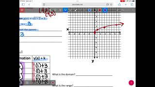 1/7 IM3 Graphing square root functions