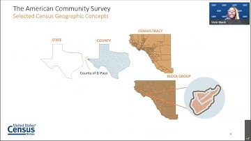 Comparing the American Community Survey and Current Population Survey
