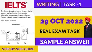 IELTS Task 1 #homesmokery | 29th Oct #Homesmokery Sample Ans With #Ramandeep Singh #WritingBooster