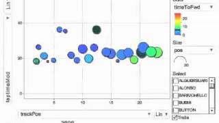 F1 china 2011 laptime and position motion chart