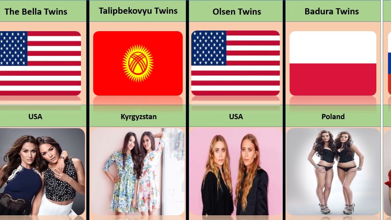 Most beautiful Twins in the World