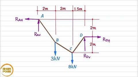 EQUILIBRIUM: Cables - Problem  #1 [2/2]